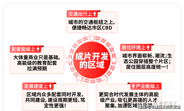 欢迎您-电话地址-价格-户型-小区环境-楼盘详情-交房时间-周边配套-售楼处电话EVO真人平台保利虹桥和著(营销中心)首页网站-保利虹桥和著销售中心(售楼处)-(图12)